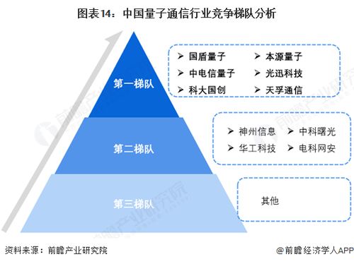 預(yù)見2025 中國(guó)量子通信行業(yè)全景圖譜（附市場(chǎng)現(xiàn)狀、競(jìng)爭(zhēng)格局與發(fā)展趨勢(shì)）